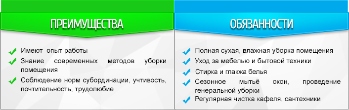 Обязанности домработницы филиппинки Обязанности и преимущества домработницы из Филиппин