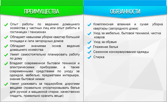 Преимуществаи обязанности горничной Обязанности горничной