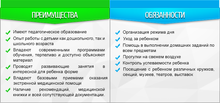 преимущества и обязанности гувернантки Обязанности гувернантки и гувернера