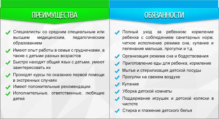 Обязанности и преимущества няни к грудничку Обязанности няни для младенца