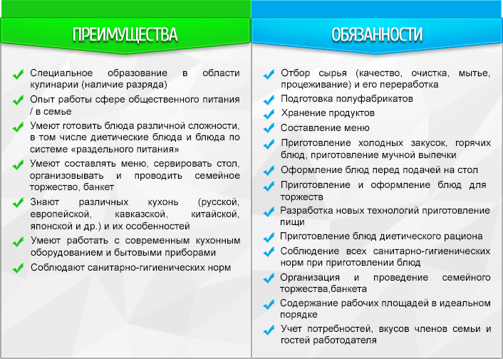 Преимущества и обязанности повара на дому Обязанности домашнего повара