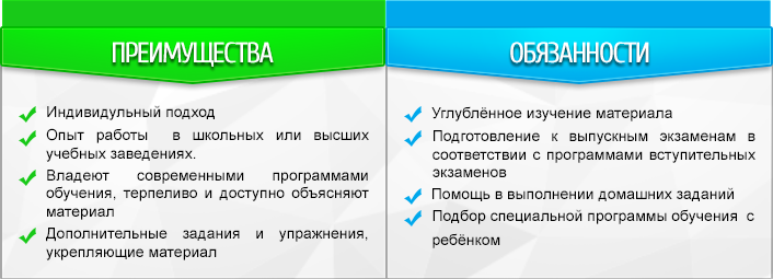 Преимуществаи обязанности репетитора Обязанности репетитора