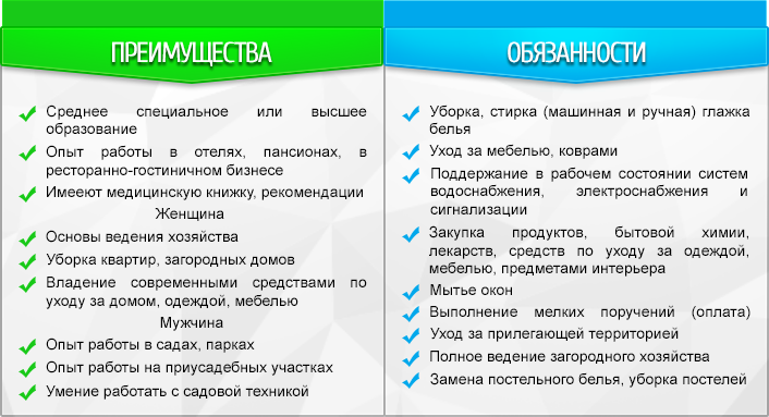 Преимущества и обязанности семейной пары Обязанности семейной пары