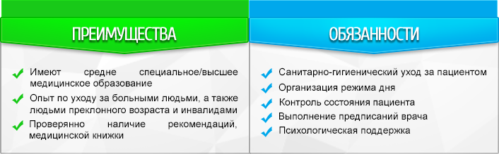 Обязанности и преимущества сиделки Обязанности сиделки