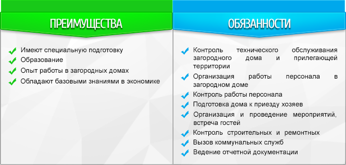 Преимущества и обязанности управляющего загородным домом Обязанности управляющего загородным домом