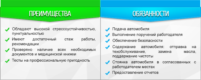 Преимущества и обязанности домашнего водителя Обязанности семейного водителя