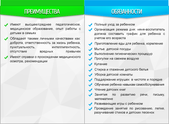 Преимущества и обязанности няни воспитателя Обязанности няни-воспитателя
